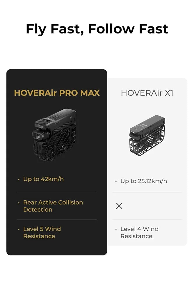 X1 PROMAX 8K Action Flying Camera, Foldable Drone with Camera with 42 KM/H Follow Speed, 10+ Fully Automatic Flight Modes, Fly Anywhere with OmniTerrain, SmoothCapture 2.0